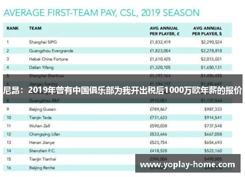 尼昂：2019年曾有中国俱乐部为我开出税后1000万欧年薪的报价